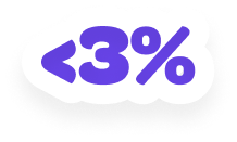 Less than 3%