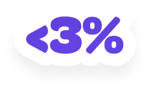 Less than 3%